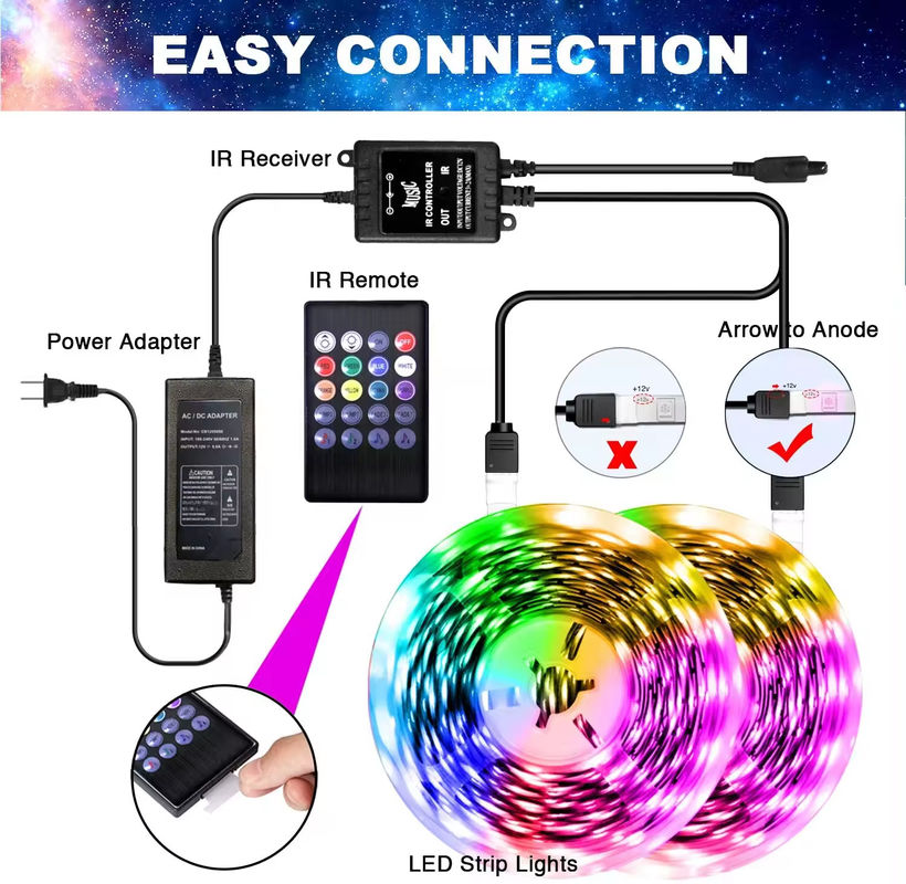 5Meter 150LEDs TV Hintergrundbeleuchtung LED Streifen DC5V Fernbedienung 24 Schlüssel SMD5050 RGB Streifen Tira USB-Anschluss Streifen Flexible LED
