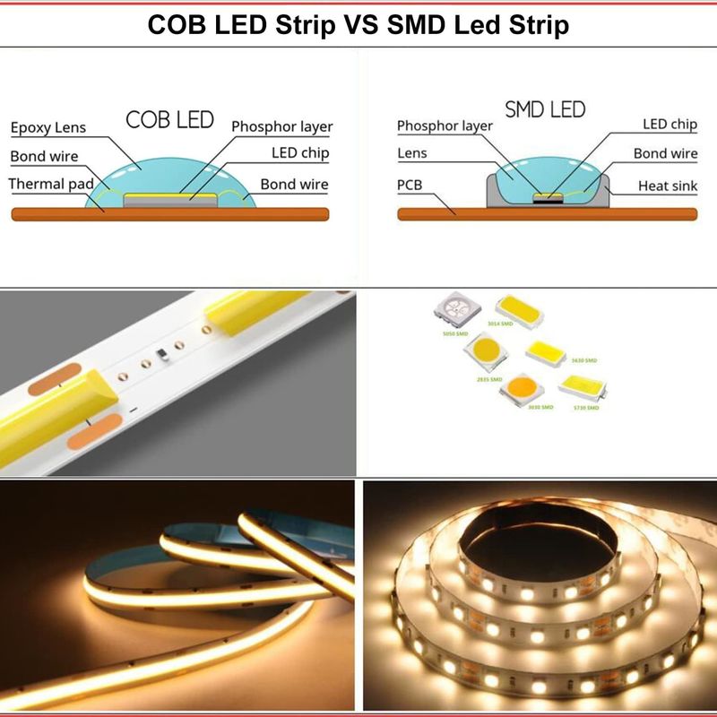 COB LED Streifenleuchten CCT (2700K-6500K Stimmbar) 2M 560LEDs/m CRI90 Led Tape Light Kit mit Boxpackung Led Streifen für Zuhause