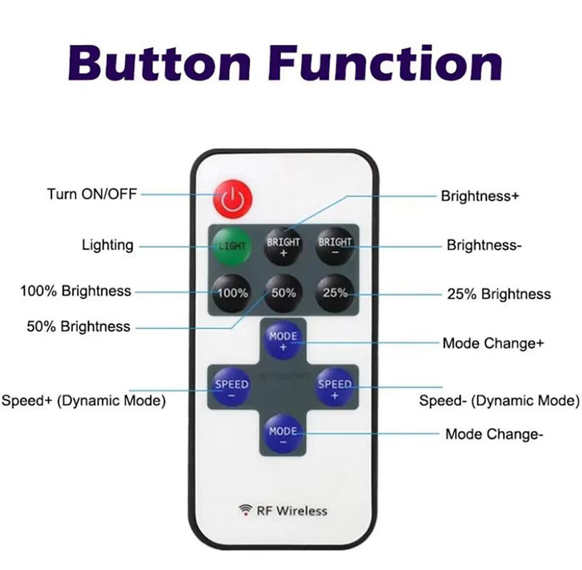 Bestseller Mini LED-Controller 11 Schlüssel 5V 12V 24V Einfarb-Controller RF drahtlos Touch Fernbedienung Helligkeit LED-Dimmer
