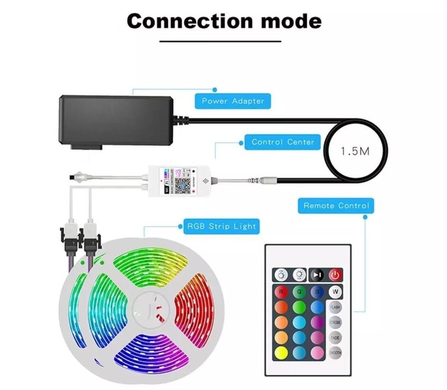 12V 5V 2835 5050 RGB WIFI Tuya Smart LED Lichtstreifen Musik synchronisieren für Smart Home Dekoration